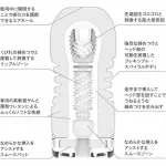 Tenga Dual Feel Cup — фото 7