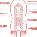 Tenga US Deep Throat Cup — фото 2