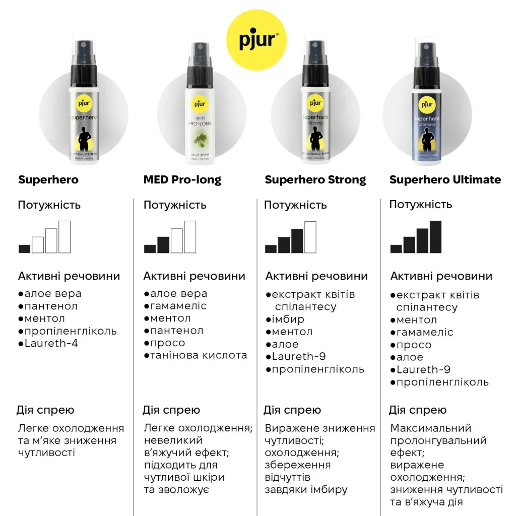 pjur Superhero Ultimate Spray — фото 2