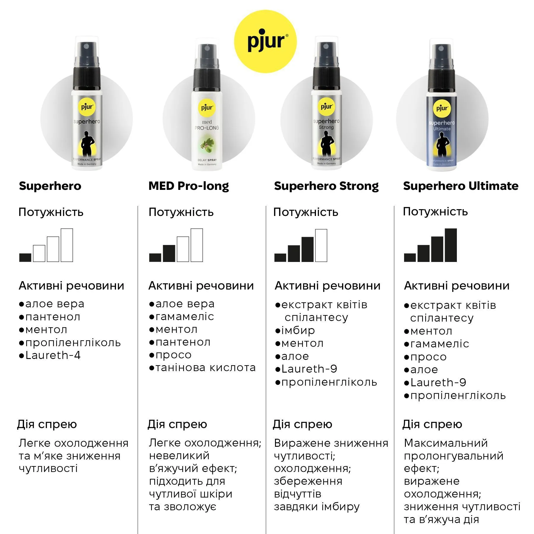 pjur Superhero Ultimate Spray — фото 2